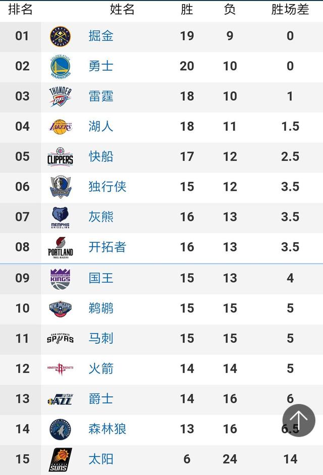 IOC新闻 ｜ 巴黎2024票务：第一阶段数据以及第二阶段的预期