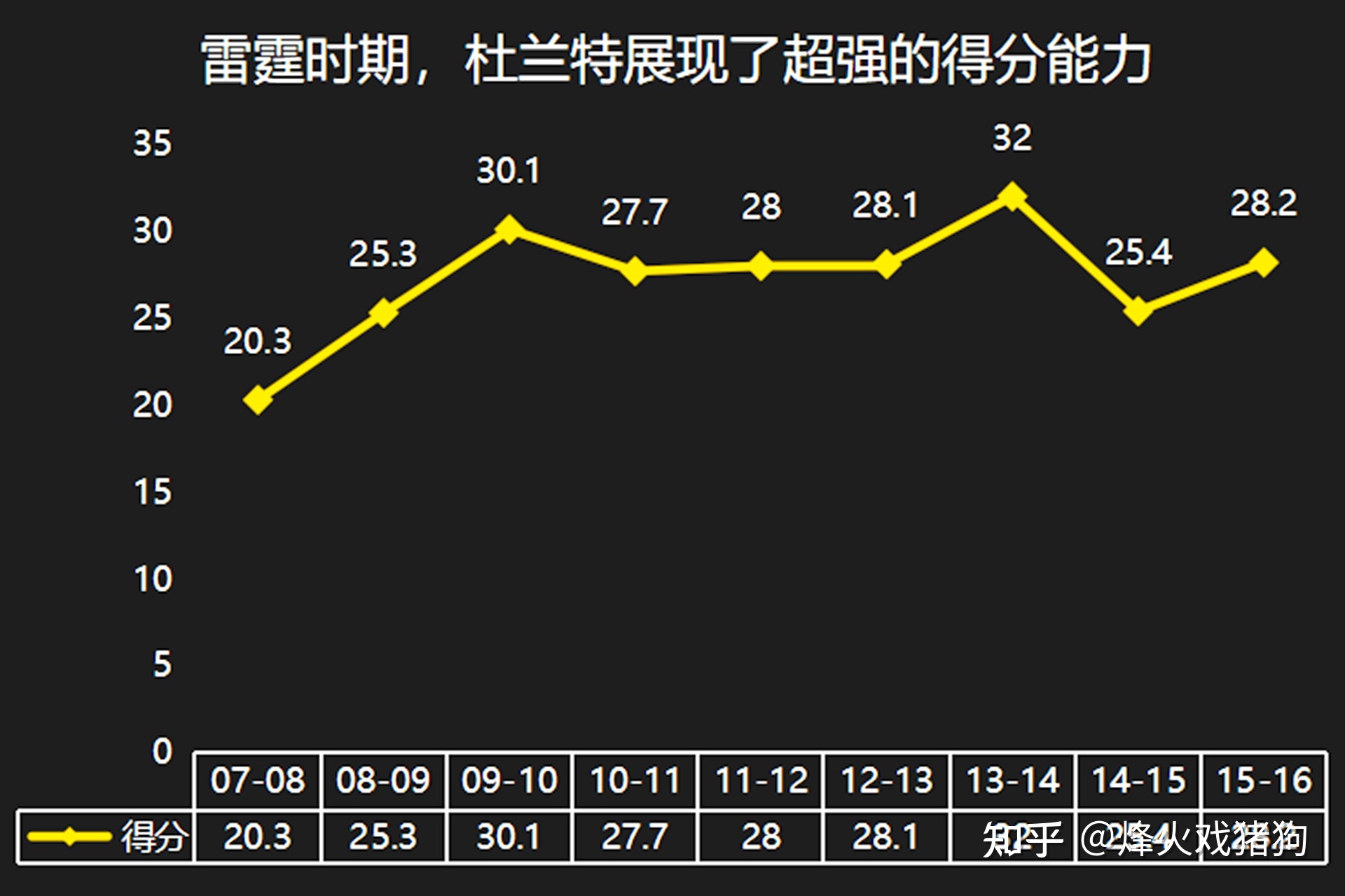 2连FMVP+大伤后超级表现，为何杜兰特始终成不了“联盟第一人”