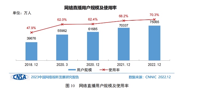 《2023中国网络视听发展研究报告》在四川成都发布