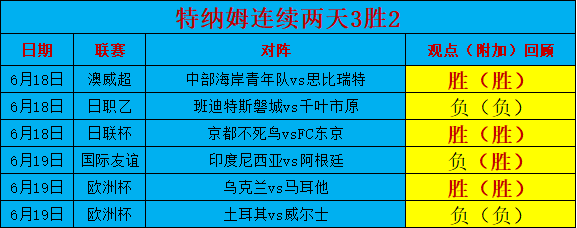 昨又双胜！状态稳定 欧洲杯乘胜追击