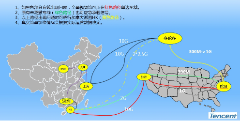 实现国外体育比赛的高清网络直播有哪些难点？