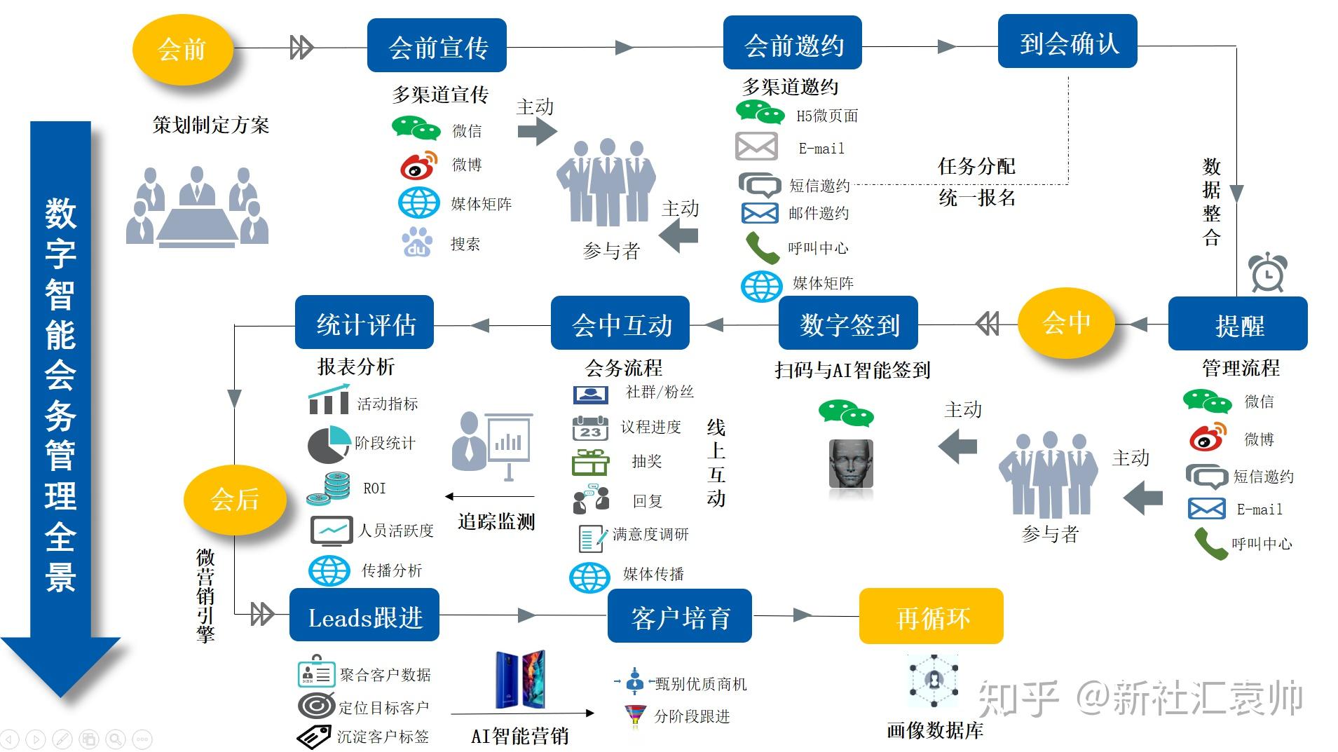 大型展会活动策划全流程剖析