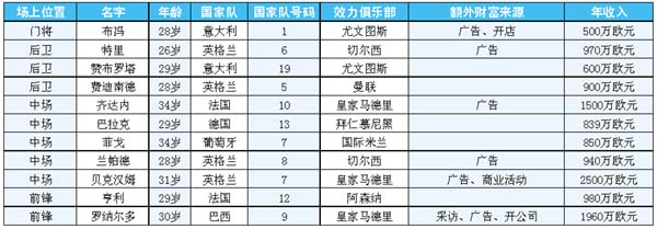 ·日本让我输惨了 世界杯网络赌球冲击彩票销售