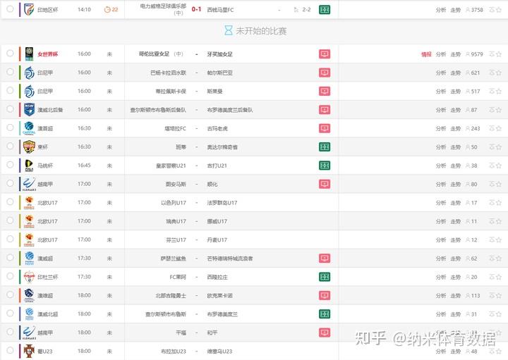 国内有哪些比较好的体育数据提供商？