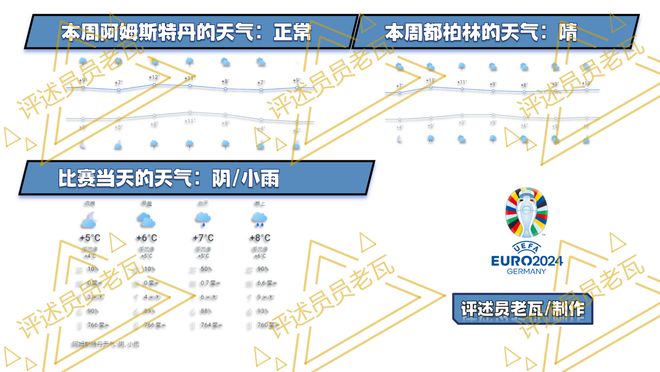 欧预赛：荷兰VS爱尔兰；欧洲杯资格一步之遥，荷兰要出点幺蛾子？