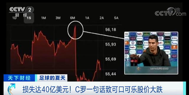 因为C罗，可口可乐成为了欧洲杯的绝对主角
