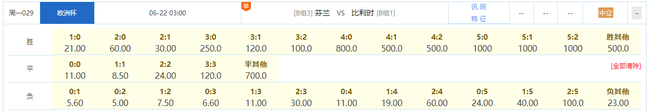 1.75（胜）-3.55（平）-3.50（负）的赔率组合