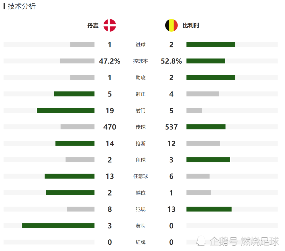 前锋：11-卡拉斯科(10-阿扎尔59')、9-卢卡库、14-默滕斯(7-德布劳内46')