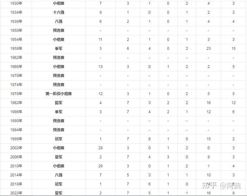 让我们期待法国队在本次2022年卡塔世界杯足球赛的球场上的表现