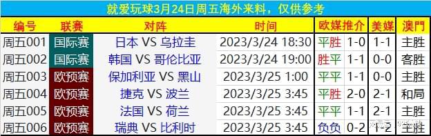 周五005 欧预赛 法国 VS 荷兰2023／3／25  3：45