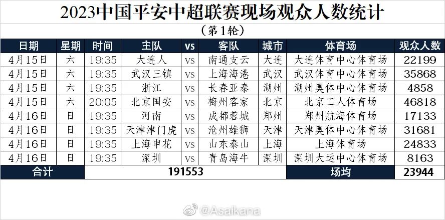 树立球员、俱乐部、足球管理机构的良好形象