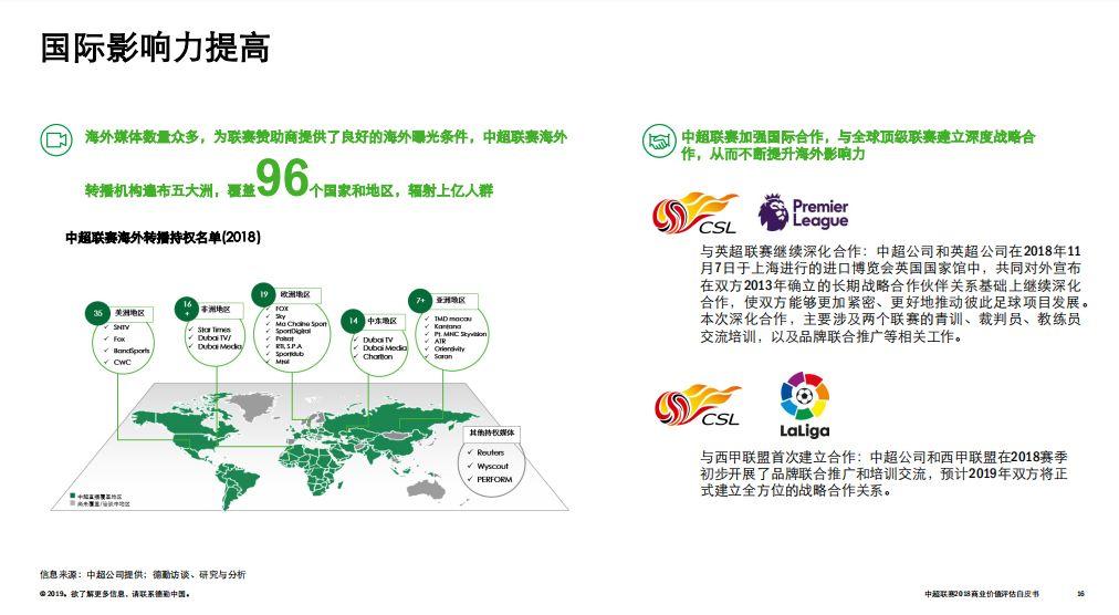 预计这两个项目的赞助市场规模将分别增长至22.7亿和13.9亿