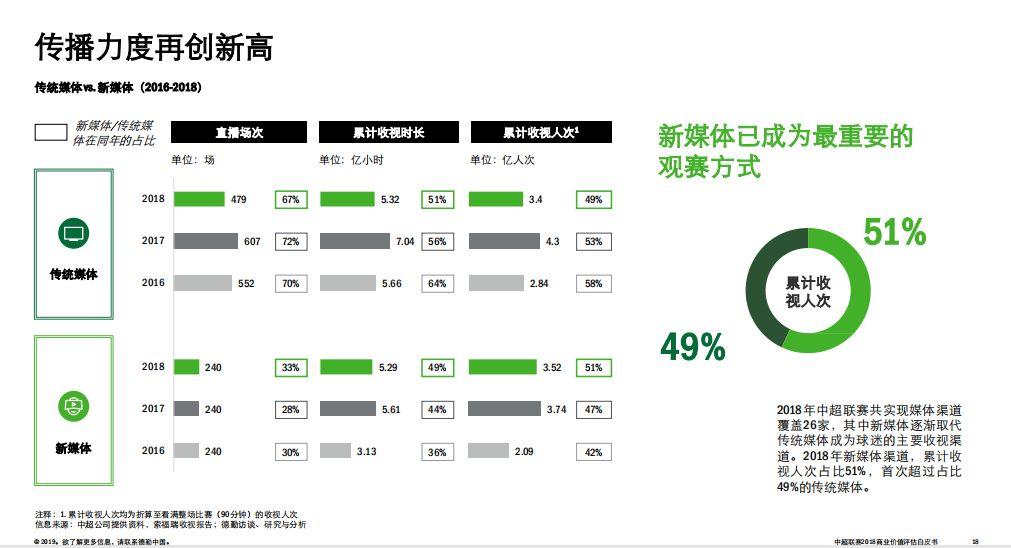 预计这两个项目的赞助市场规模将分别增长至22.7亿和13.9亿