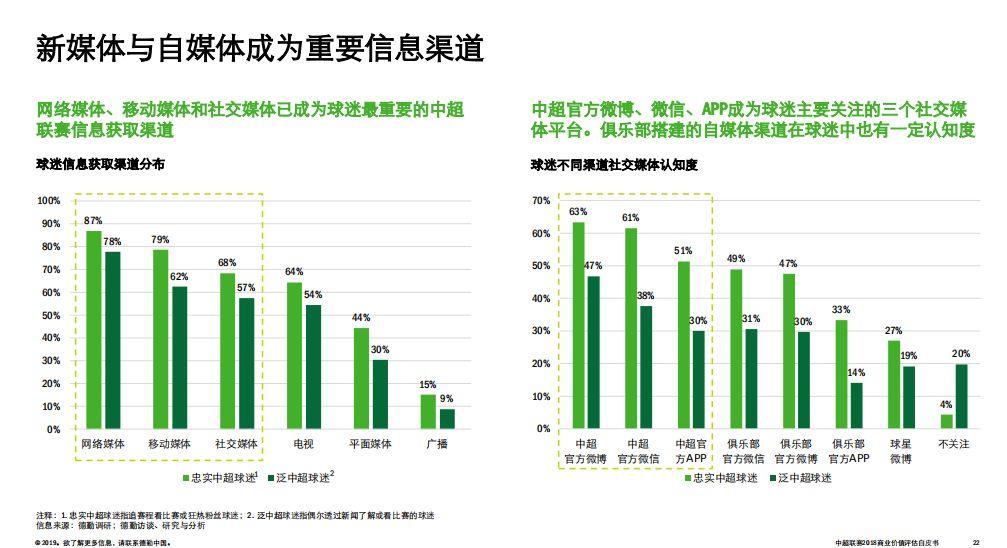 预计这两个项目的赞助市场规模将分别增长至22.7亿和13.9亿