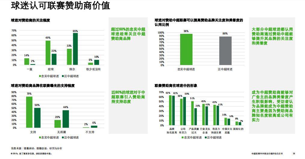 预计这两个项目的赞助市场规模将分别增长至22.7亿和13.9亿