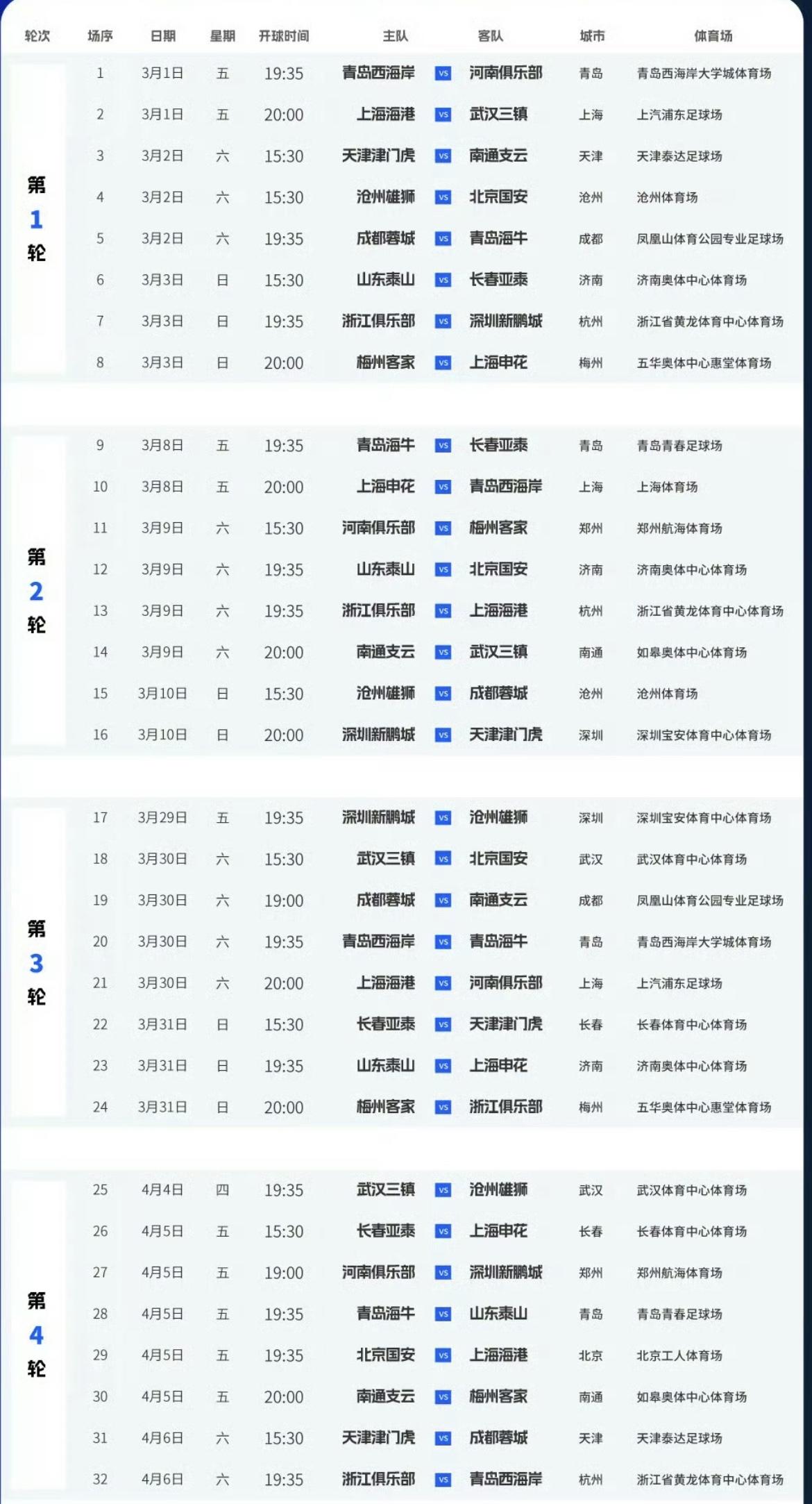 申花、海港今年可以算是同一级别的争冠球队了