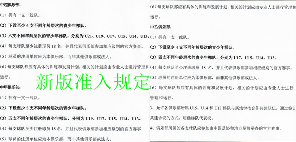 中国足协公布了“关于开展2023赛季中超、中甲和中乙联赛俱乐部准入工作的通知”