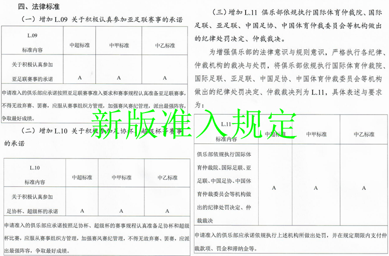 中国足协公布了“关于开展2023赛季中超、中甲和中乙联赛俱乐部准入工作的通知”