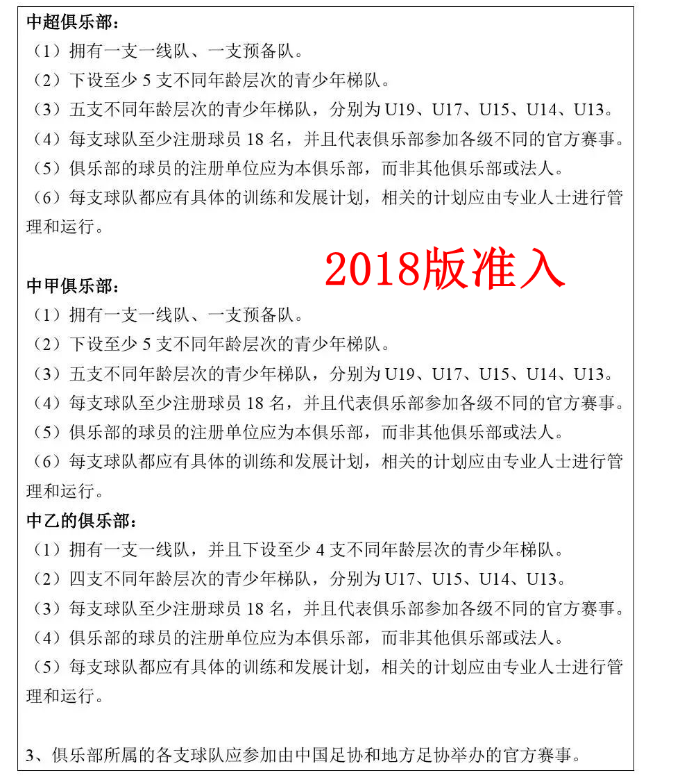 中国足协公布了“关于开展2023赛季中超、中甲和中乙联赛俱乐部准入工作的通知”