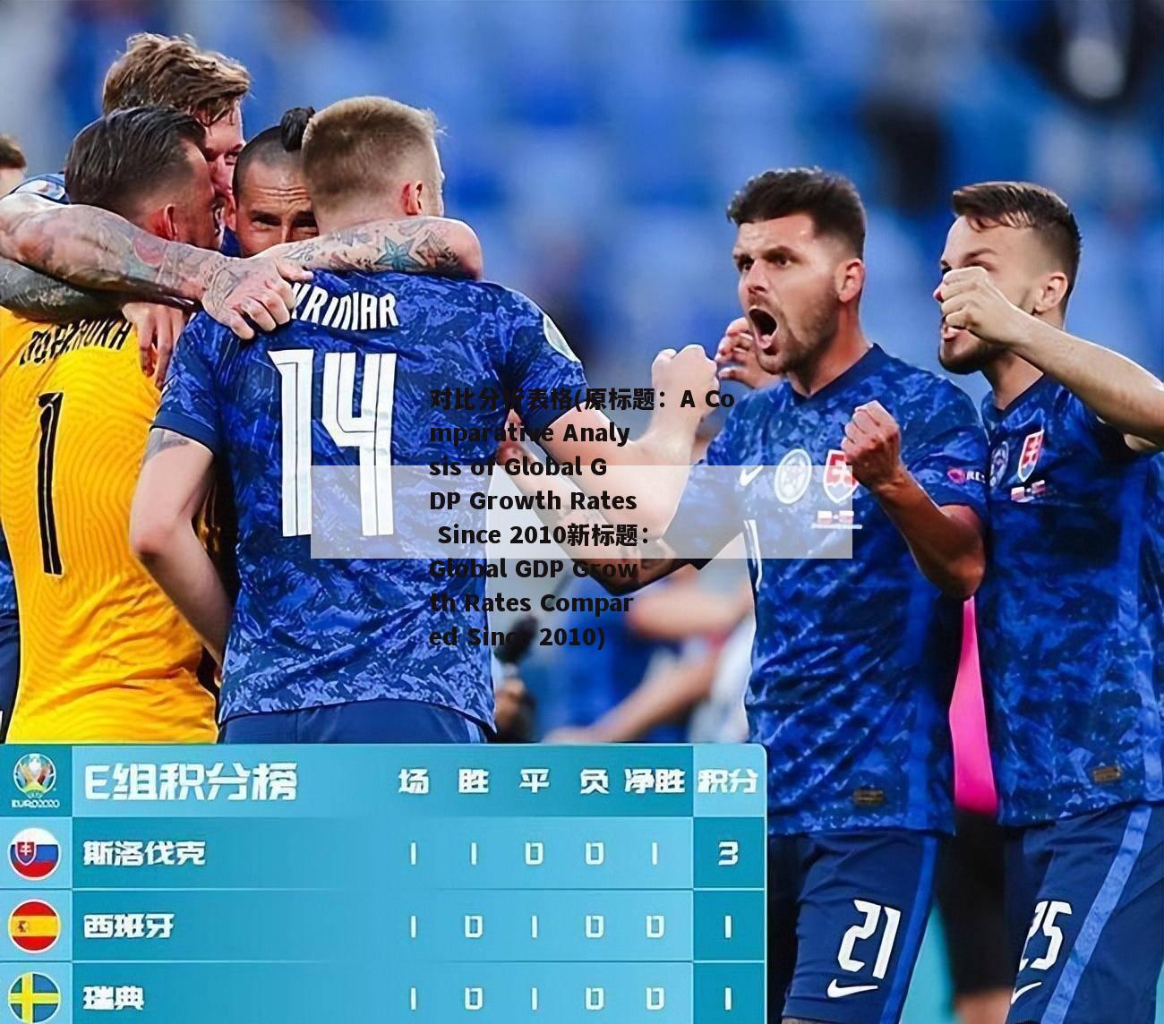 对比分析表格(原标题：A Comparative Analysis of Global GDP Growth Rates Since 2010新标题：Global GDP Growth Rates Compared Since 2010)
